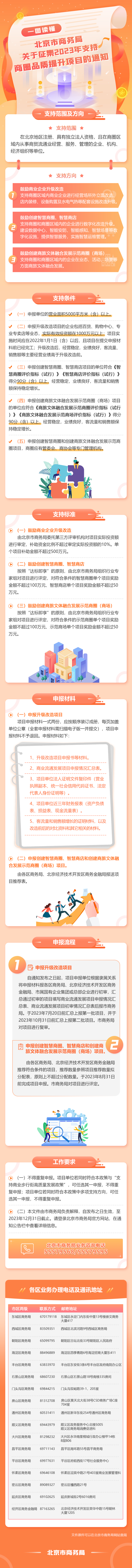 一图读懂：关于征集2023年商圈品质提升项目的通知