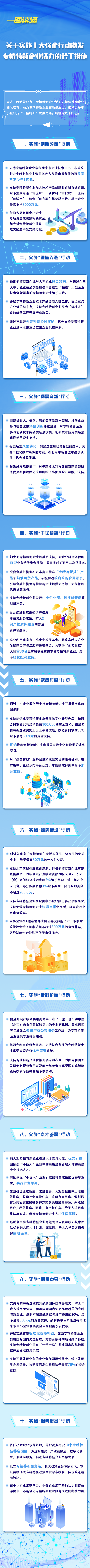 一图读懂《关于实施十大强企行动激发专精特新企业活力的若干措施》