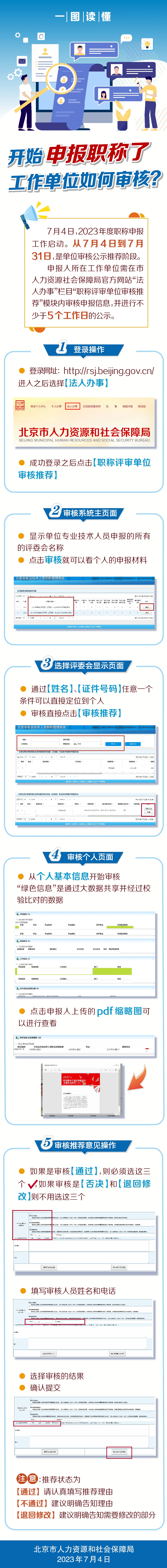 一图读懂：开始申报职称了，工作单位如何审核？