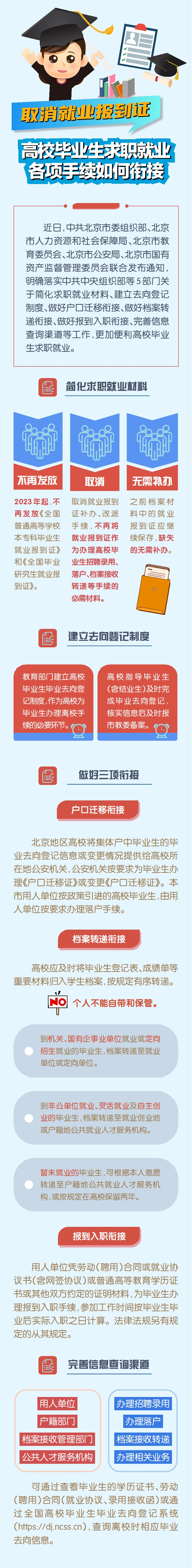一图读懂《关于落实〈中共中央组织部 人力资源社会保障部 教育部 公安部 国务院国资委关于做好取消普通高等学校毕业生就业报到证有关衔接工作的通知〉的通知》
