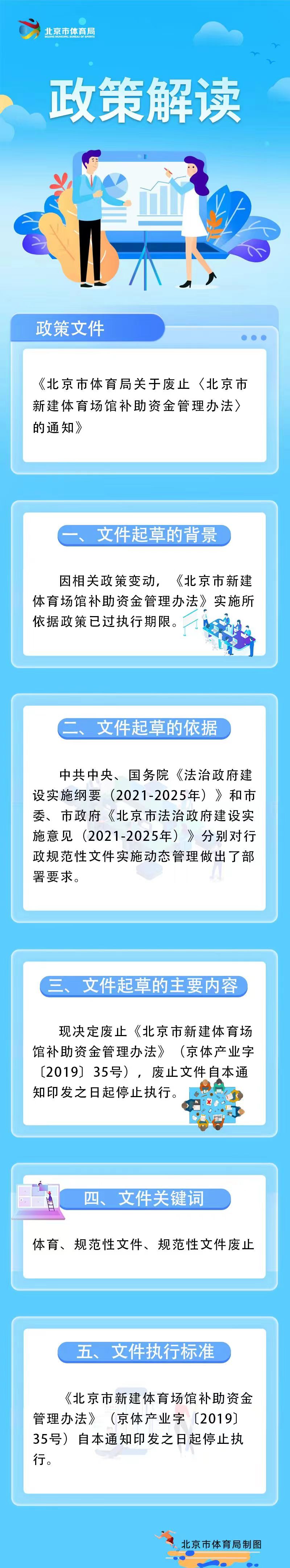 一图读懂《北京市体育局关于废止〈北京市新建体育场馆补助资金管理办法〉的通知》