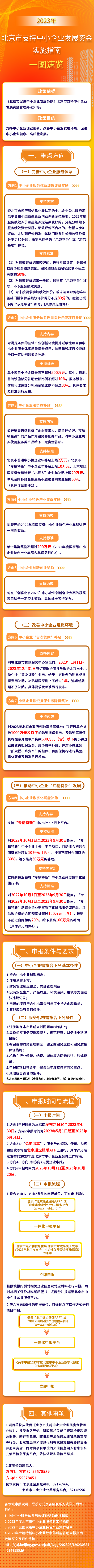 一图读懂《2023年北京市支持中小企业发展资金实施指南》