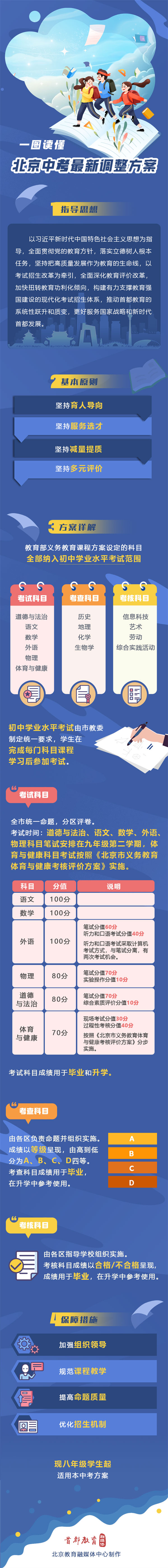 一图读懂北京中考最新调整方案