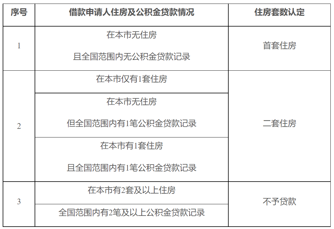 住房套数认定标准