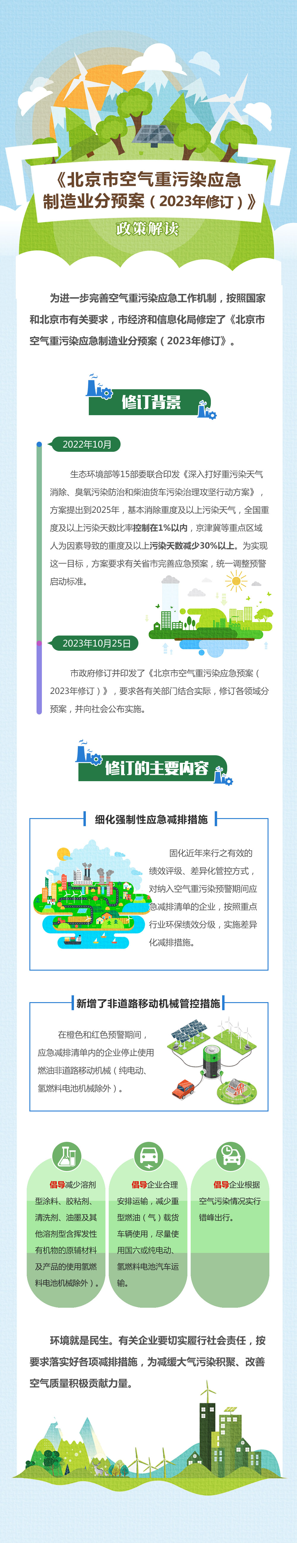 一图读懂《北京市空气重污染应急制造业分预案（2023年修订）》