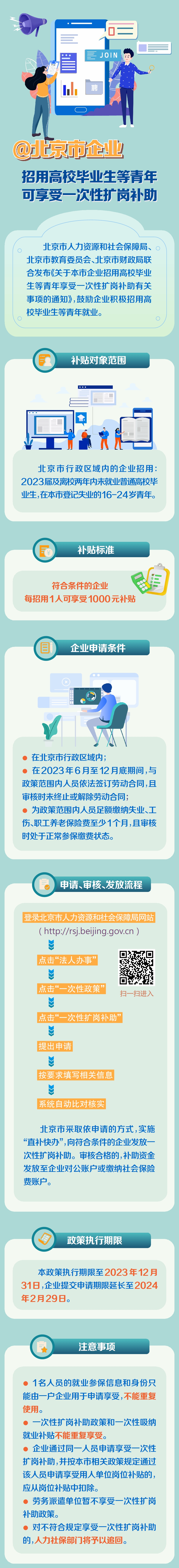 一次性扩岗补助流程图