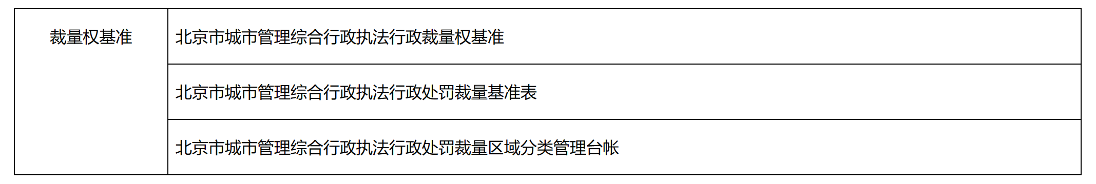 关于《北京市城市管理综合行政执法行政裁量权基准》的解读