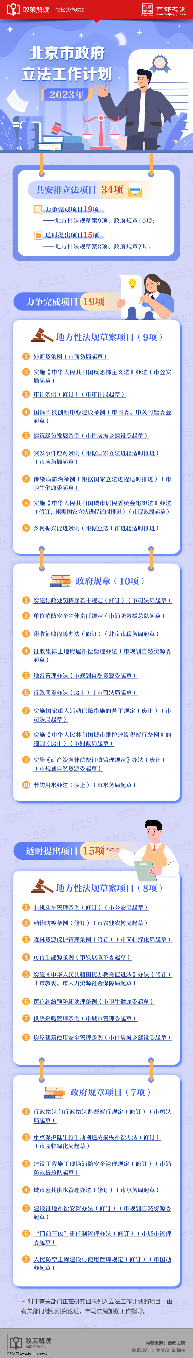 一图读懂：北京市政府立法工作计划