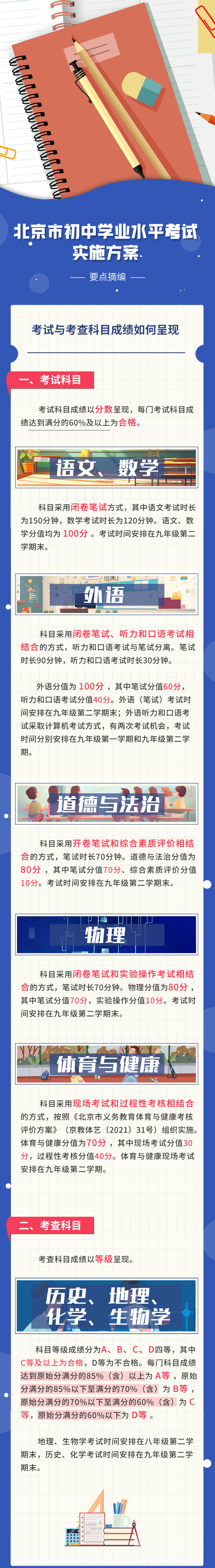 北京市初中学业水平考试实施方案公布，一图读懂要点摘编