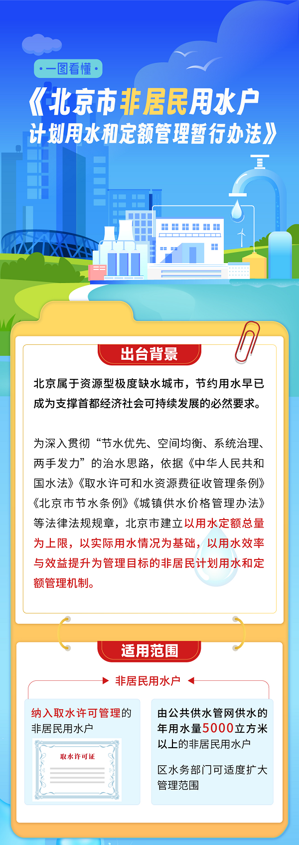 一图读懂：非居民用水户如何用水？