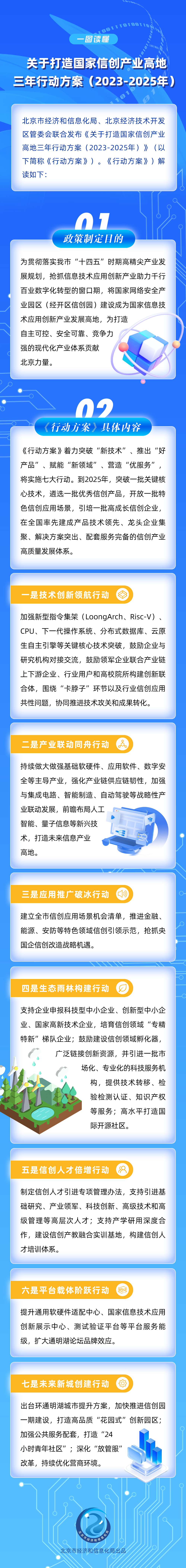 一图读懂：《关于打造国家信创产业高地三年行动方案（2023-2025年）》