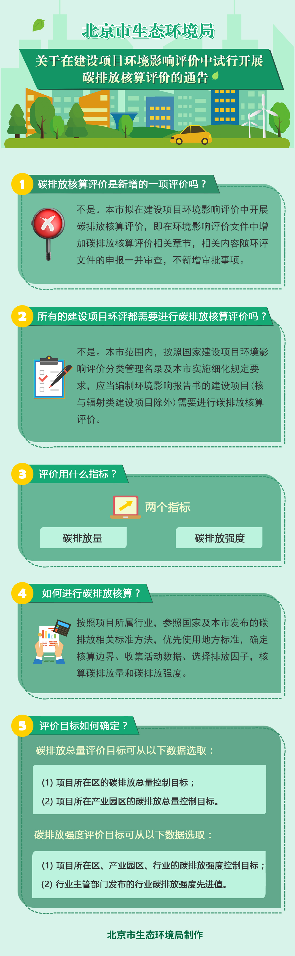 一图读懂：北京市生态环境局关于在建设项目环境影响评价中试行开展碳排放核算评价的通告