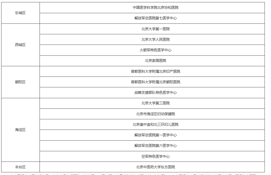 6家医保定点医疗机构具体名单