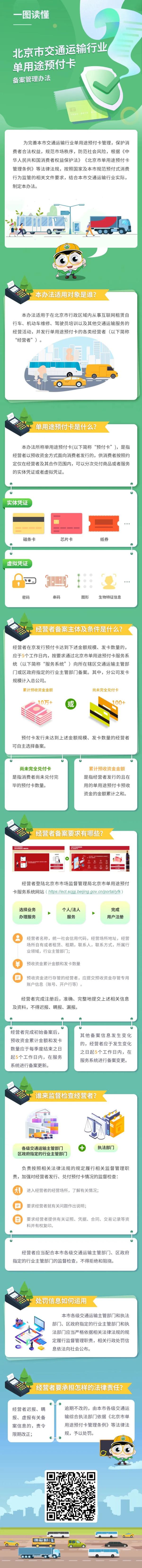 一图读懂：《北京市交通运输行业单用途预付卡备案管理办法》
