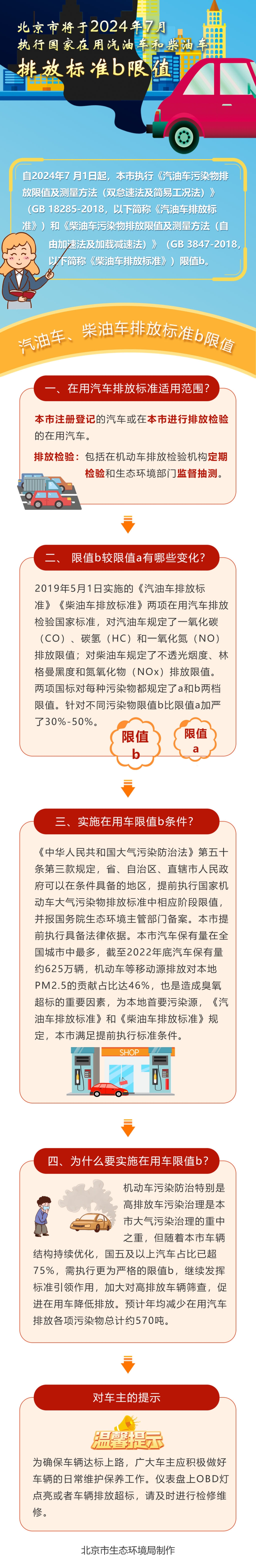 一图读懂：关于执行国家在用汽油车和柴油车排放标准限值b的通告