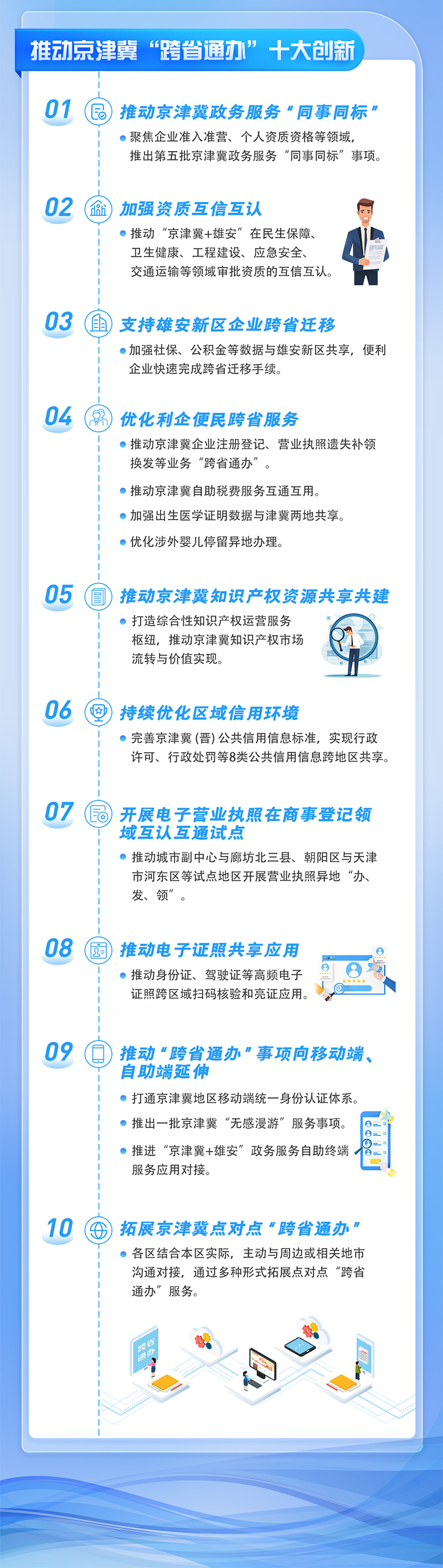 一图读懂：北京市深化政务服务“跨省通办”实施方案