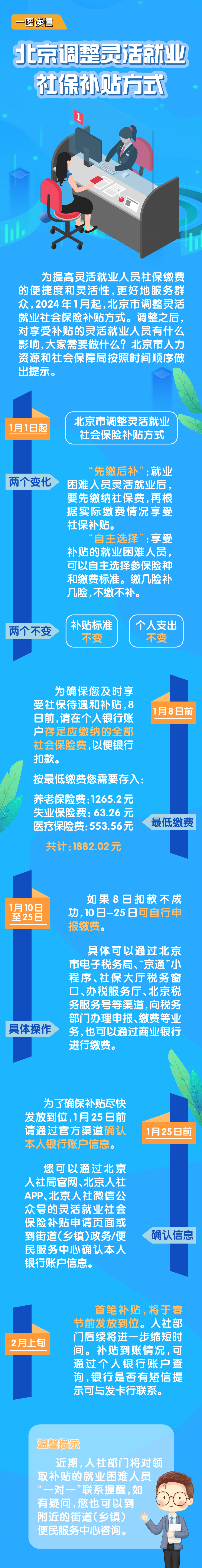 解读 问答 一图读懂《关于调整本市灵活就业社会保险补贴发放方式的通知》