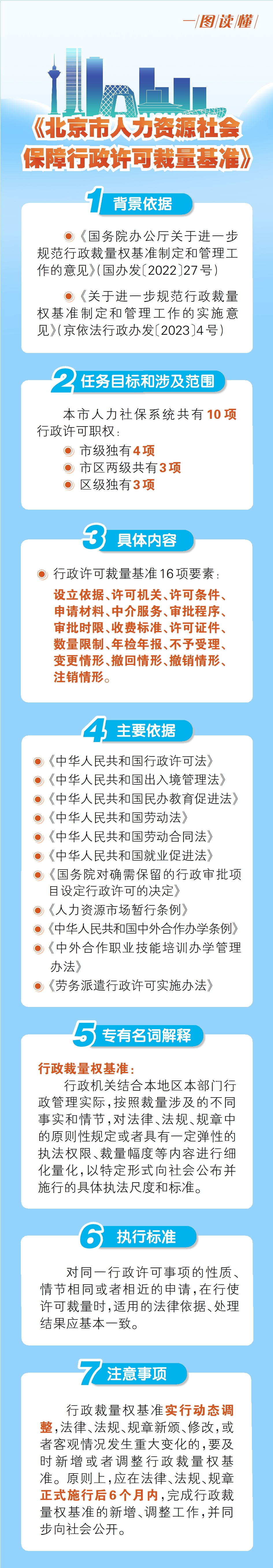 一图读懂：《北京市人力资源社会保障行政许可裁量基准》