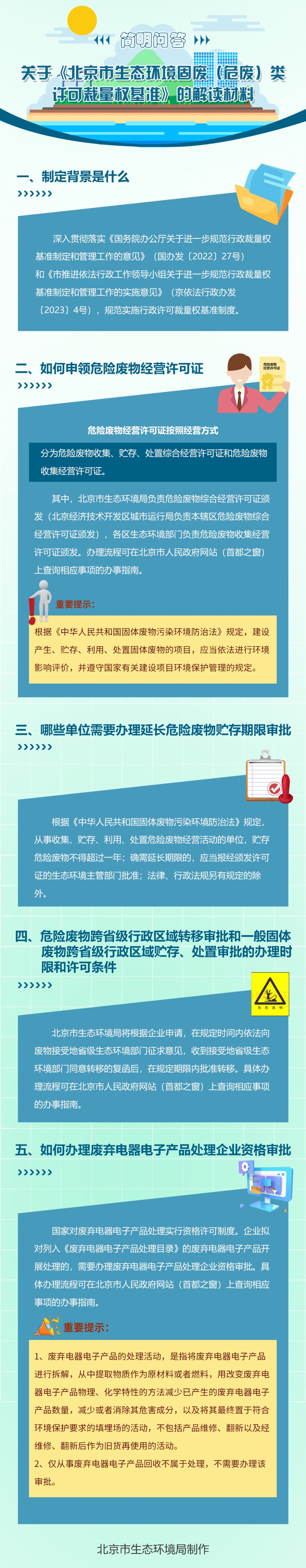 一图读懂：北京市生态环境局关于印发《北京市生态环境固体废物（危险废物）类行政许可裁量权基准》的通知