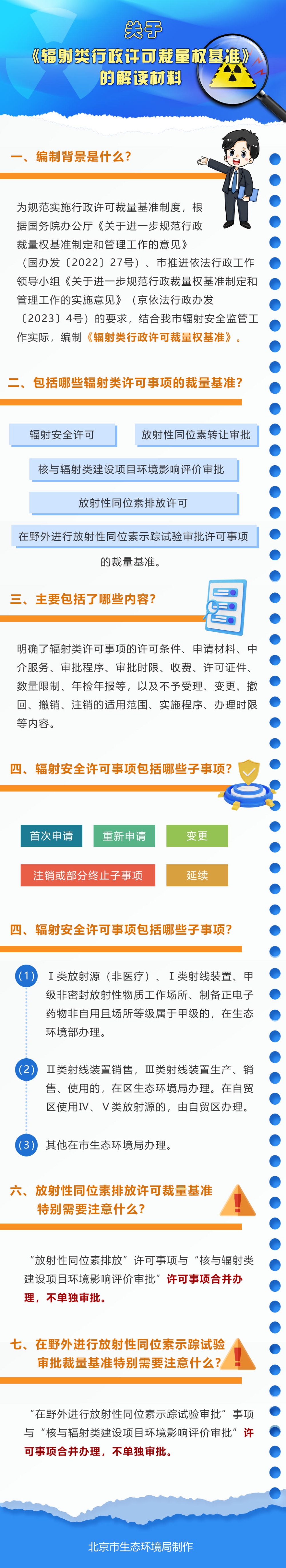 一图读懂：北京市生态环境局关于印发《北京市排污许可裁量权基准》的通知