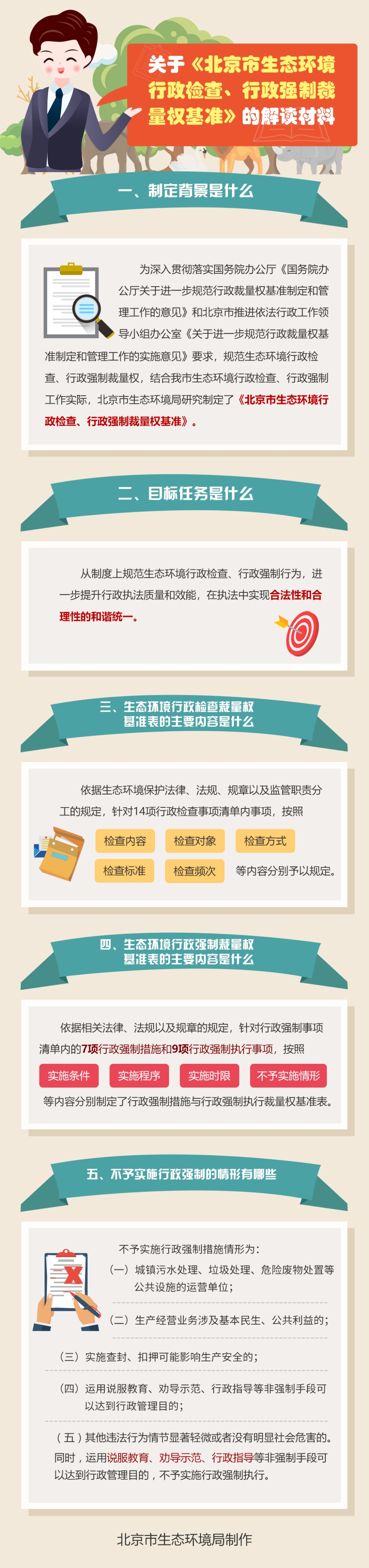 一图读懂：北京市生态环境局关于印发《北京市生态环境行政检查、行政强制裁量权基准》的通知