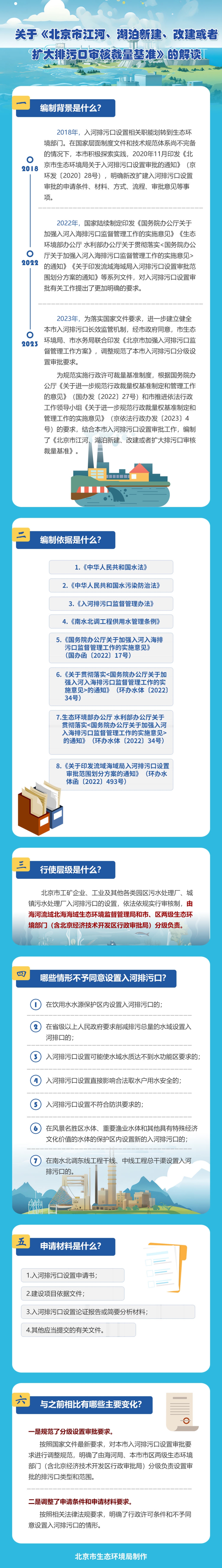 一图读懂：北京市生态环境局关于印发《北京市江河、湖泊新建、改建或者扩大排污口审核裁量权基准》的通知