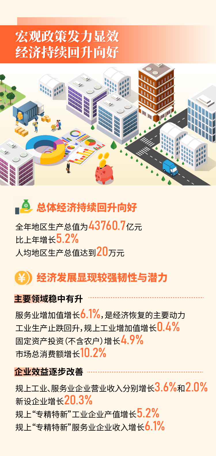 四组数据看北京市2023年国民经济和社会发展统计公报1.png