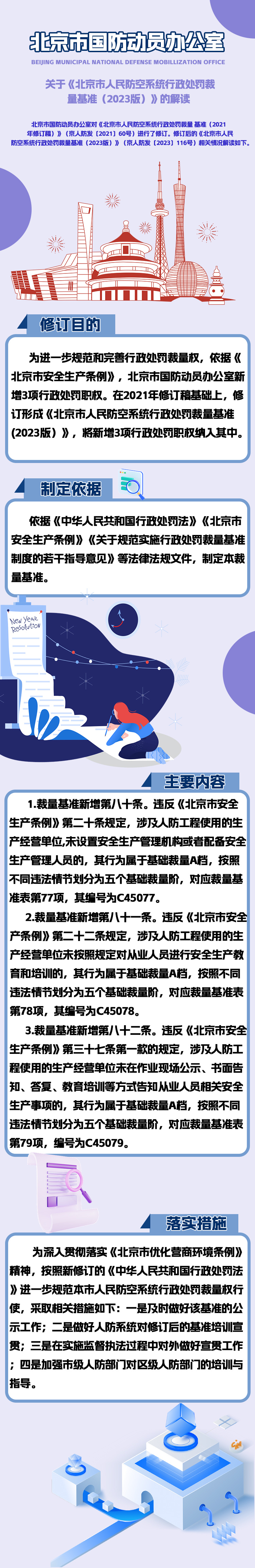 一图读懂：《北京市人民防空系统行政处罚裁量基准（2023版）》