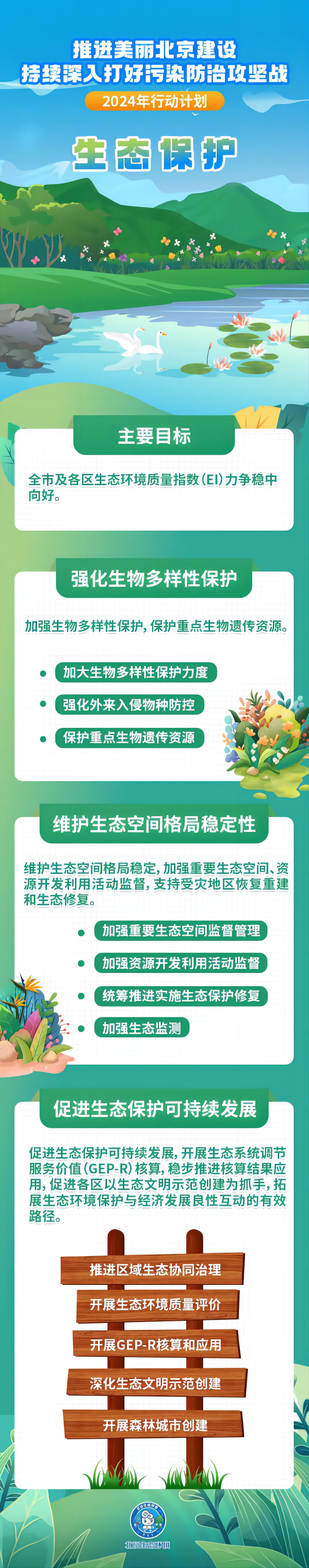 一图读懂：北京市生态保护2024年行动计划