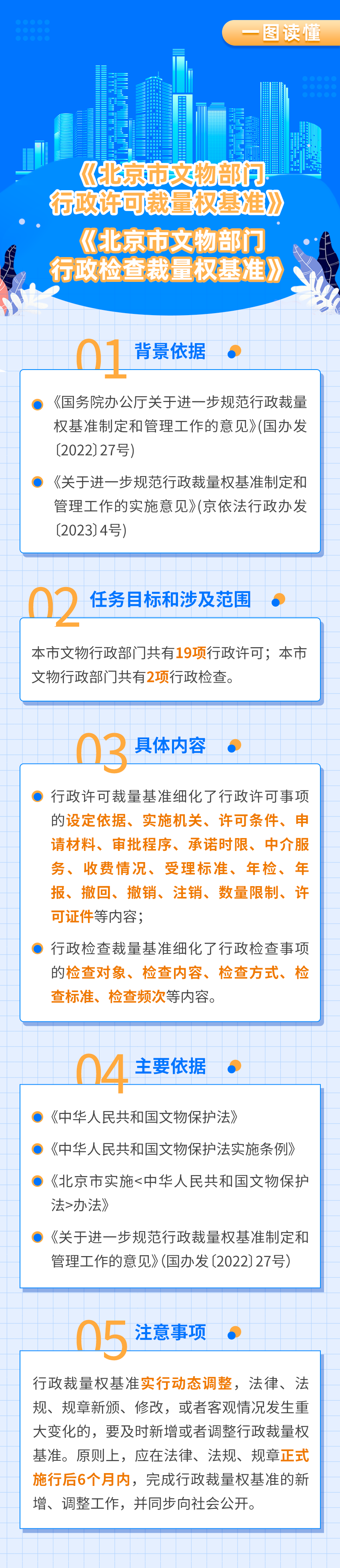 一图读懂：《北京市文物部门行政许可裁量权基准》《北京市文物部门行政检查裁量权基准》