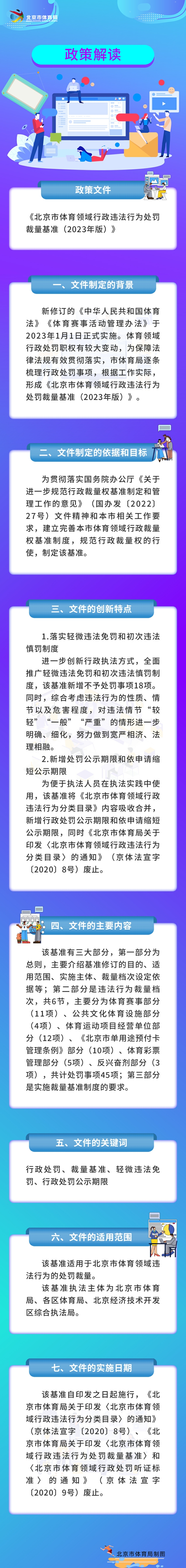 一图读懂：《北京市体育领域行政违法行为处罚裁量基准（2023年版）》