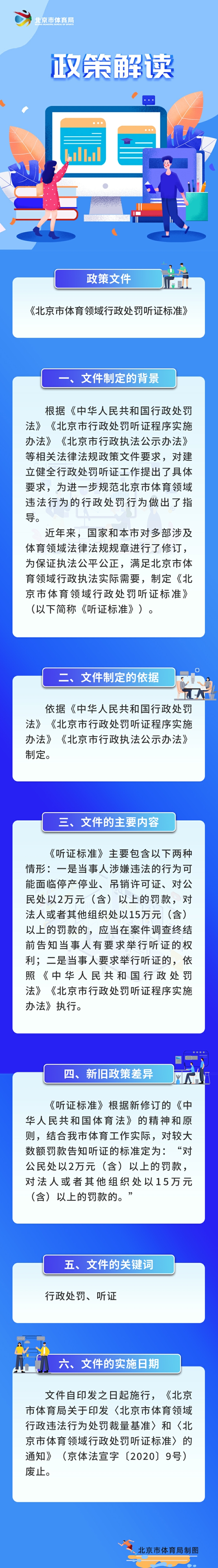 一图读懂：《北京市体育领域行政处罚听证标准》