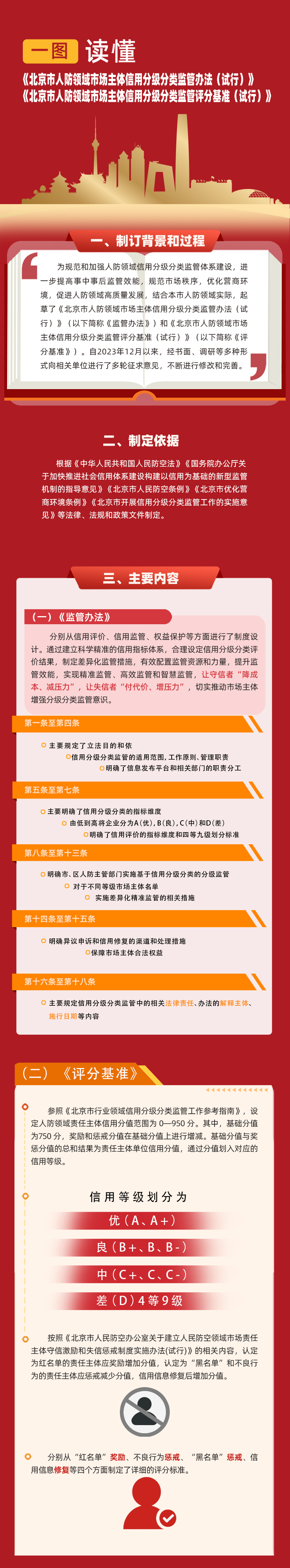 一图读懂：《北京市人防领域市场主体信用分级分类监管办法（试行）》《北京市人防领域市场主体信用分级分类监管评分基准（试行）》