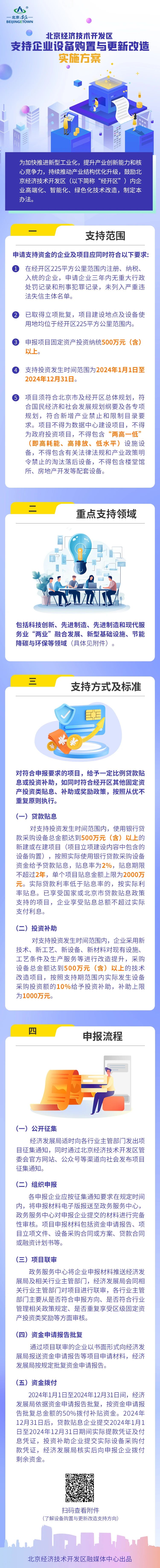 一图读懂：经开区支持企业设备购置与更新改造实施方案