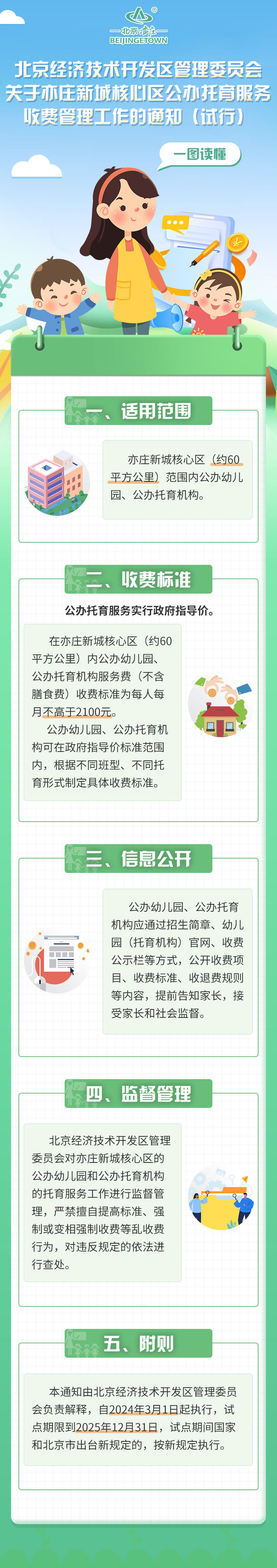 一图读懂：《北京经济技术开发区管理委员会关于亦庄新城核心区公办托育服务收费管理工作的通知（试行）》