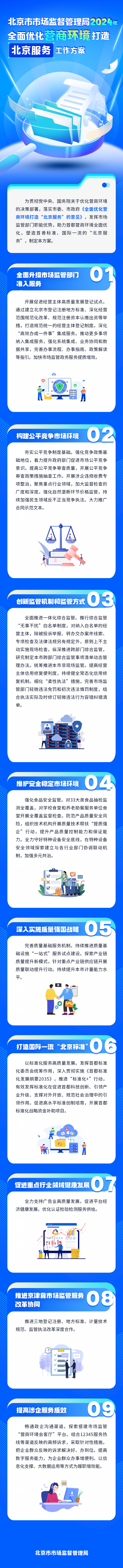 一图读懂：北京市市场监督管理局2024年全面优化营商环境打造“北京服务”工作方案解读