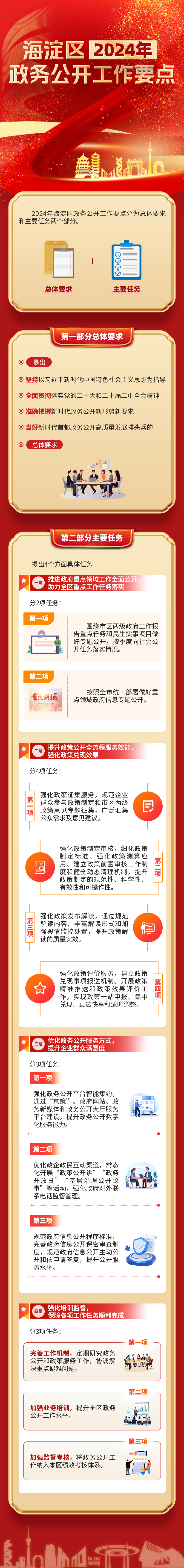 图解《海淀区2024年政务公开工作要点》