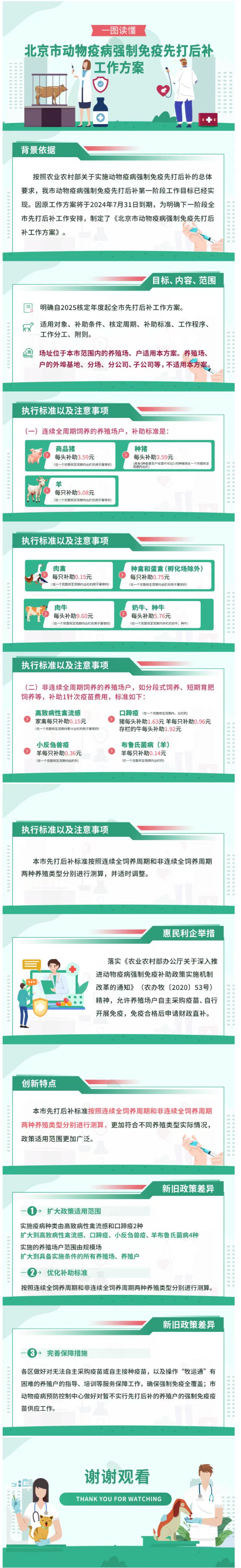 图解|《动物疫病强制免疫先打后补工作方案》政策解读