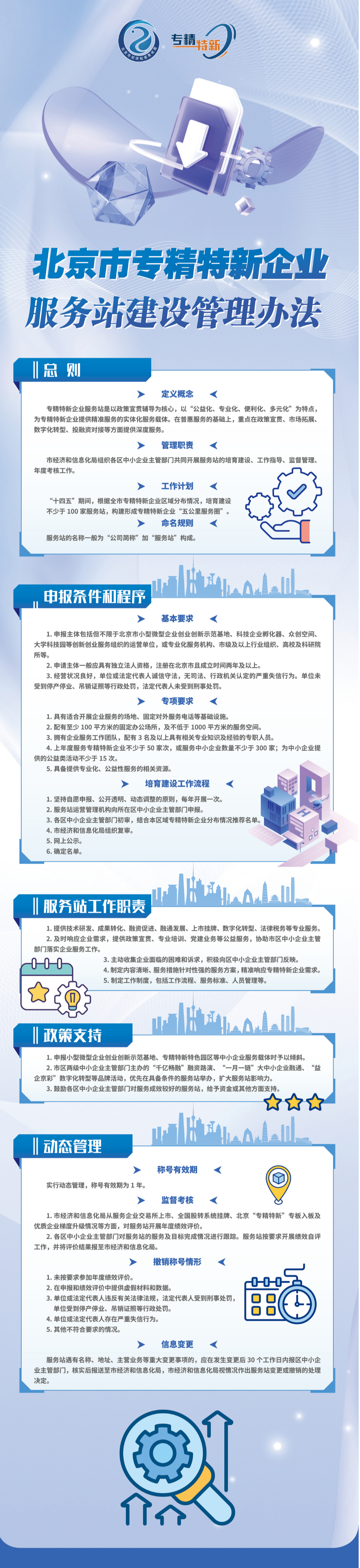 一图读懂《北京市专精特新企业服务站建设管理办法》