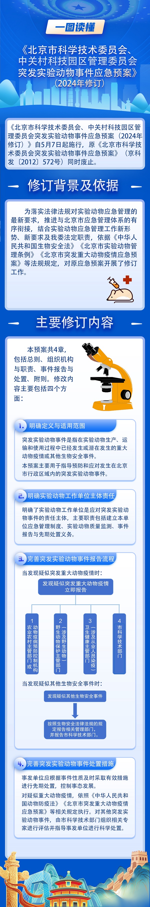 一图读懂：《北京市科学技术委员会、中关村科技园区管理委员会突发实验动物事件应急预案》（2024年修订）.jpg
