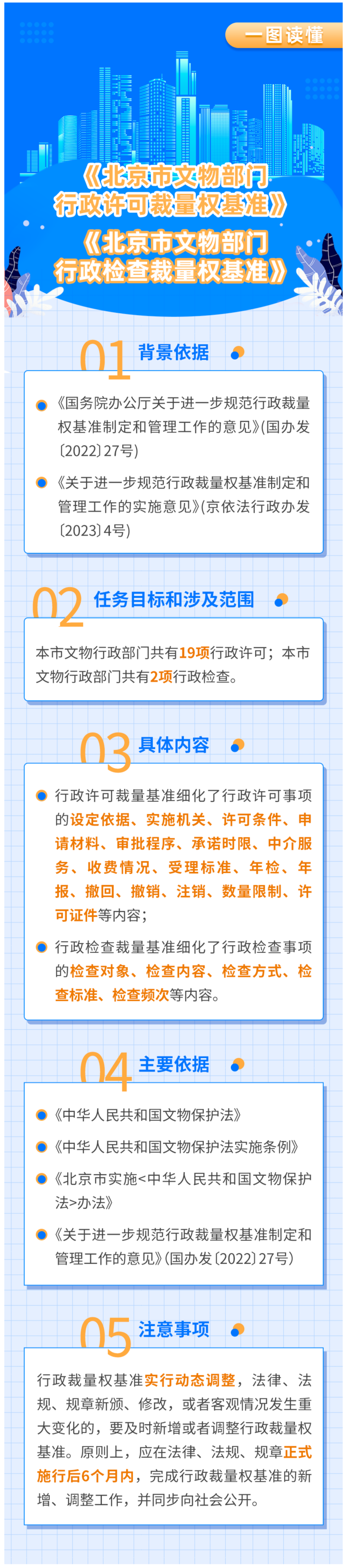 一图读懂《北京市文物部门行政许可裁量权基准》《北京市文物部门行政检查裁量权基准》