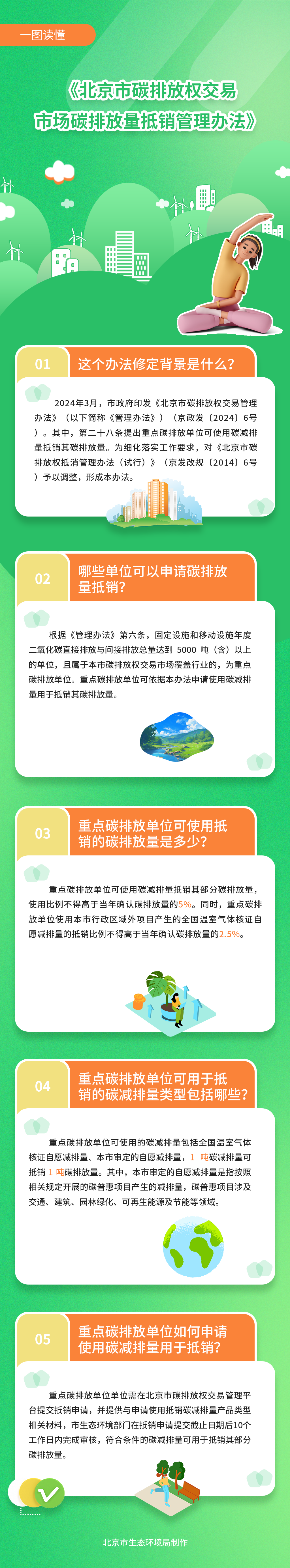 一圖讀懂：北京市生態環境局關于印發《北京市碳排放權交易市場碳排放量抵銷管理辦法》的通知
