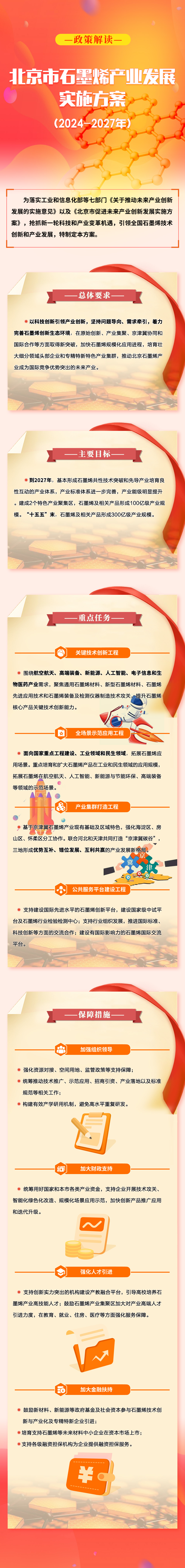 一图读懂《北京市石墨烯产业发展实施方案（2024-2027年）》