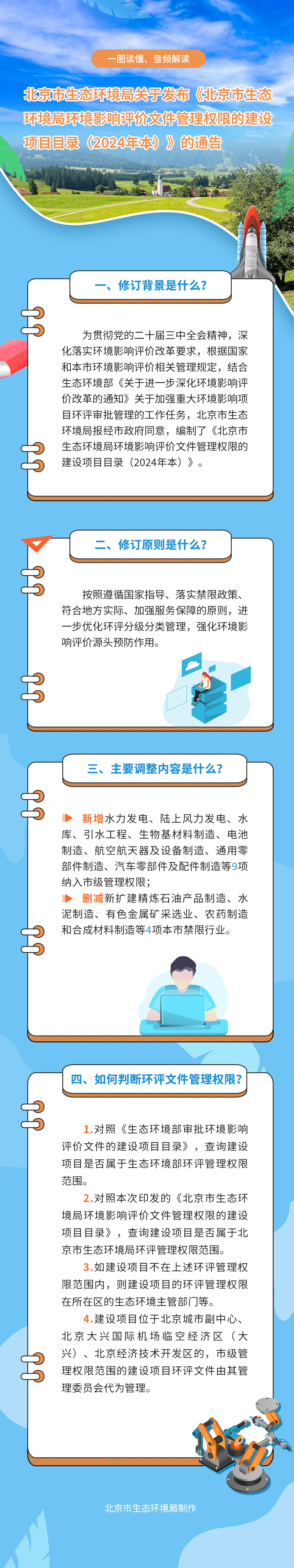 一图读懂、音频解读：北京市生态环境局关于发布《北京市生态环境局环境影响评价文件管理权限的建设项目目录（2024年本）》的通告