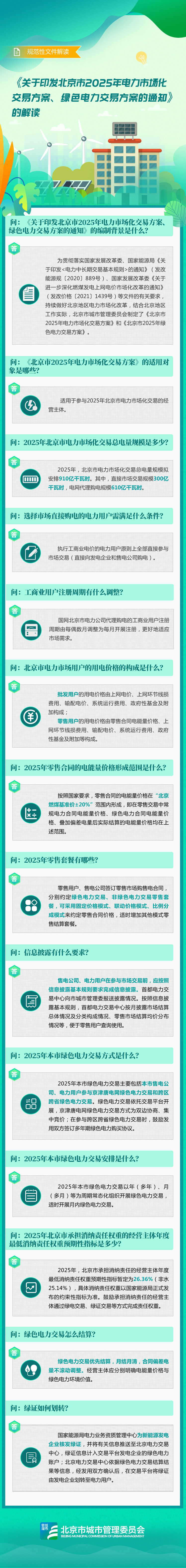 一图读懂：《北京市城市管理委员会关于印发北京市2025年电力市场化交易方案、绿色电力交易方案的通知》的解读