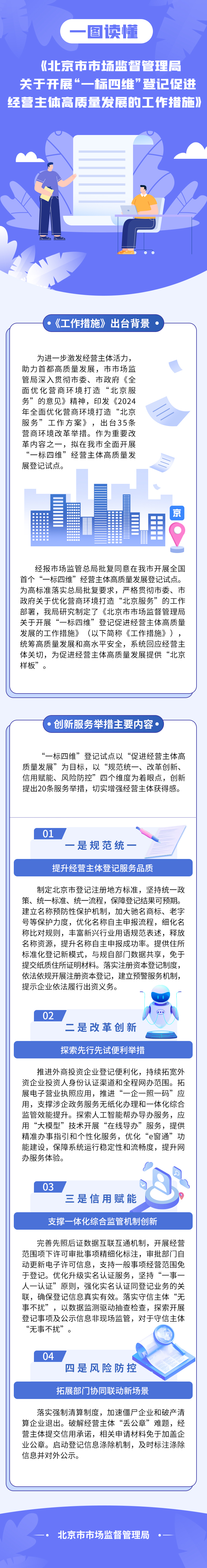 一图读懂：《北京市市场监督管理局关于印发开展“一标四维”登记促进经营主体高质量发展的工作措施》