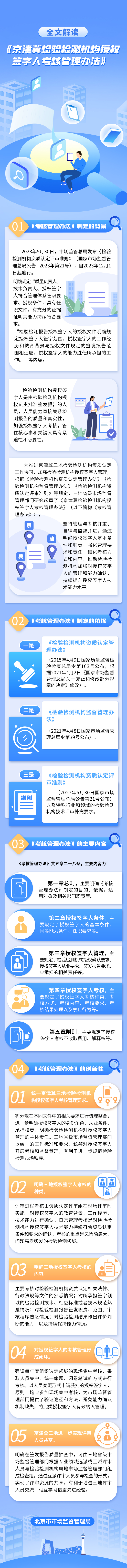 一图读懂 ：《京津冀检验检测机构授权签字人考核管理办法》