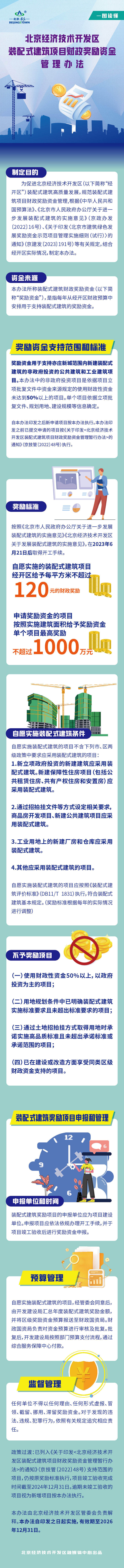 一图读懂：《北京经济技术开发区装配式建筑项目财政奖励资金管理办法》