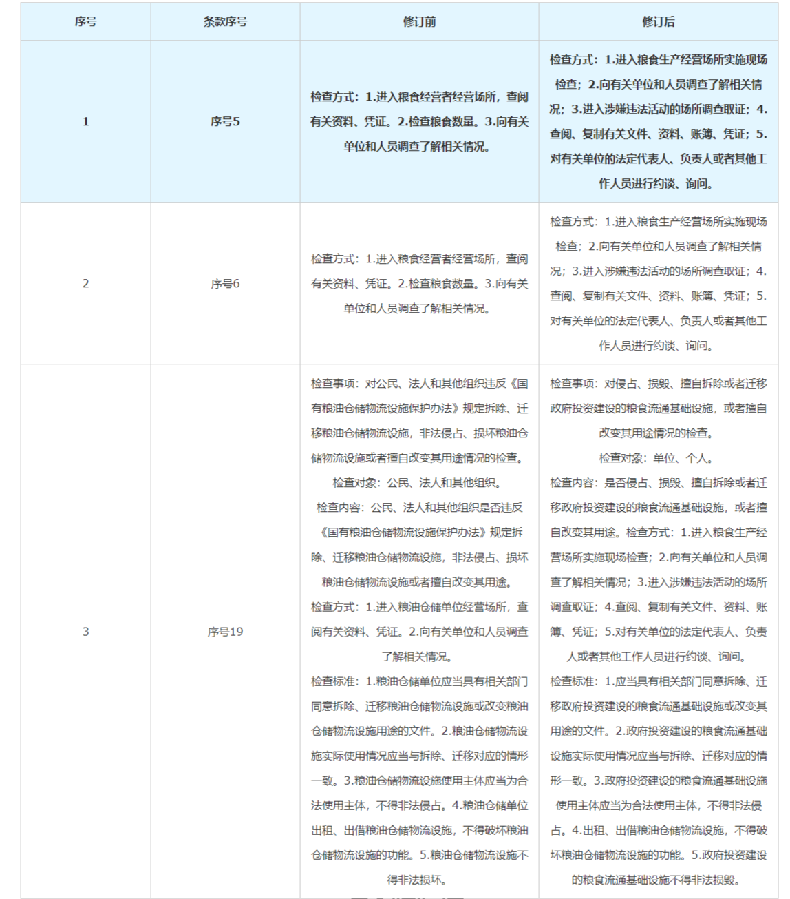 修订情况对照表