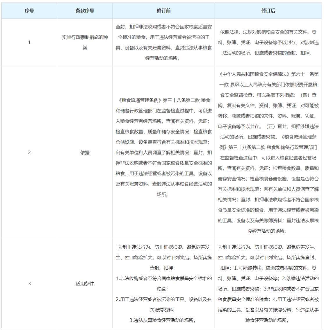 修订情况对照表